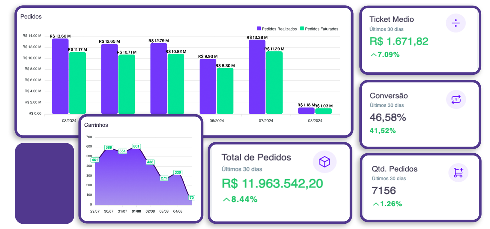 Dashboard de acompanhamento